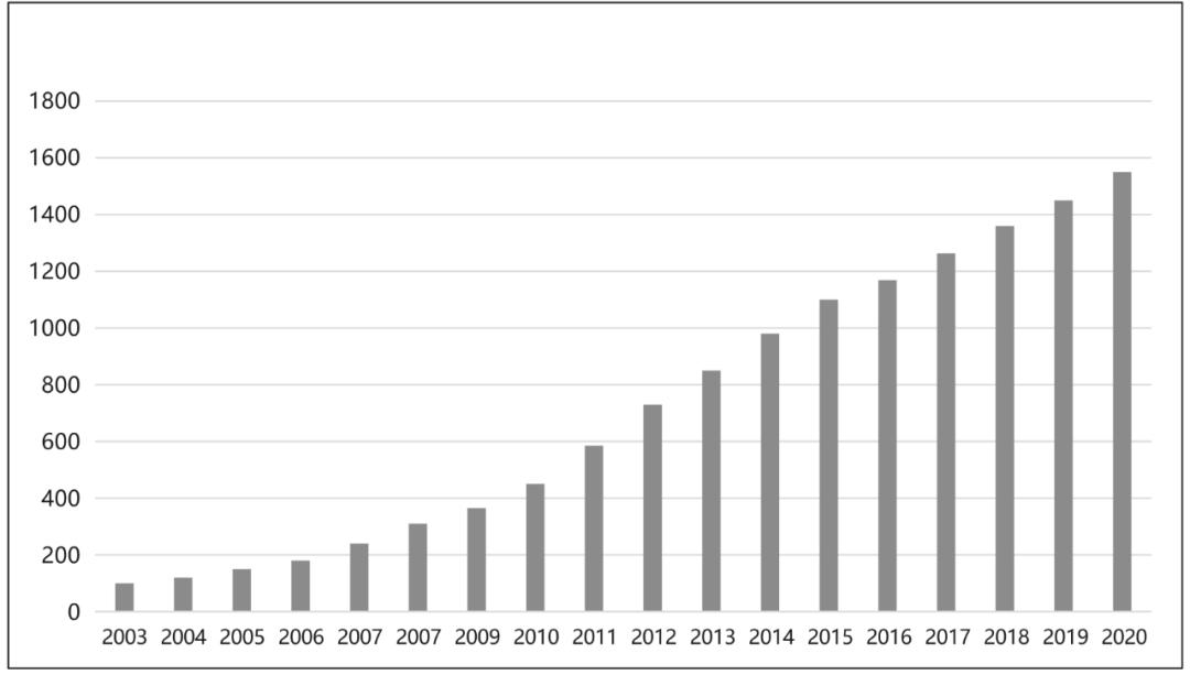 托盘行业篇｜2020年中国物流装备市场回顾与2021年展望（上）（三）