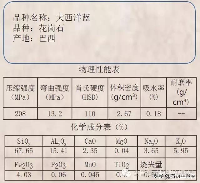 天然石材20跟25的区别,天然石材含有的矿物质几种