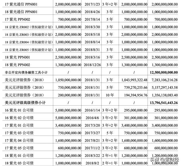 北大方正破产重组成功的原因,北大方正集团破产重整进展