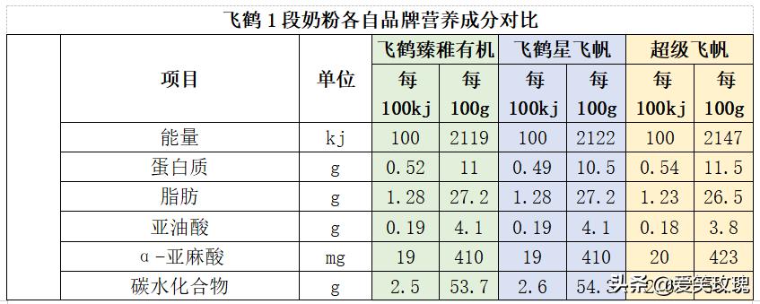 淘妈手帐：我为宝宝选奶粉，首先要剥离营销套路