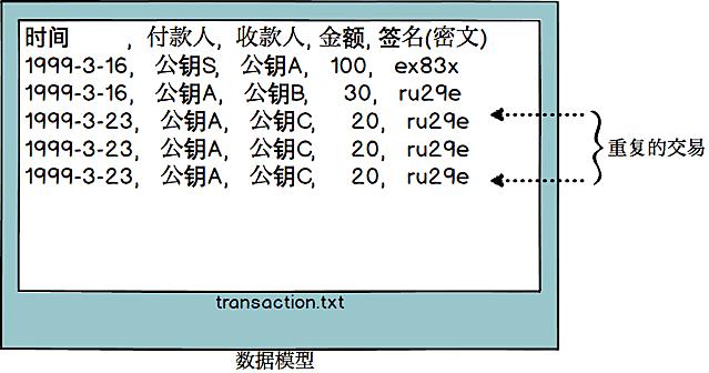 重新创造*币特比**|第7章UTXO,连载