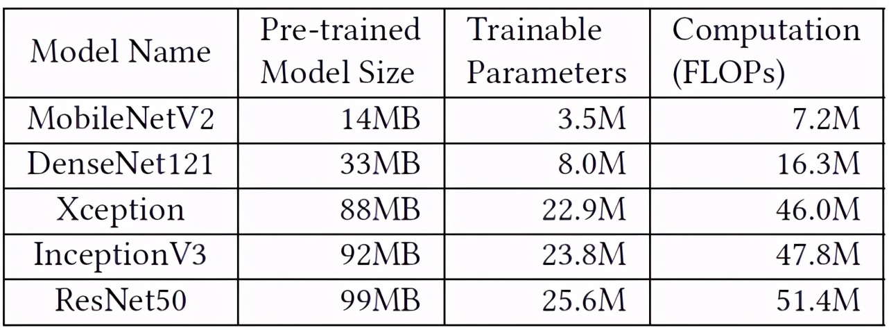 浏览器中实现深度学习？有人分析了7个基于JS语言的DL框架
