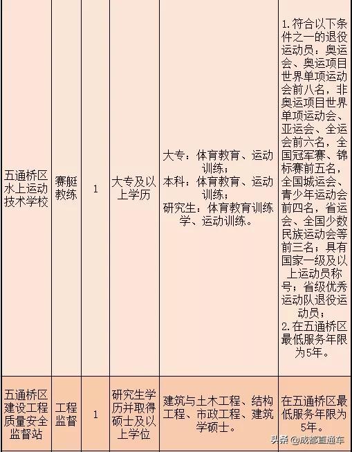 四川宜宾2021事业单位招聘,宜宾事业单位招聘2023年有几次