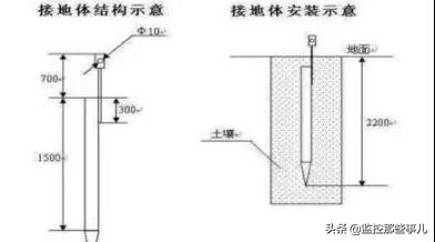 视频监控系统安装规范、安装步骤