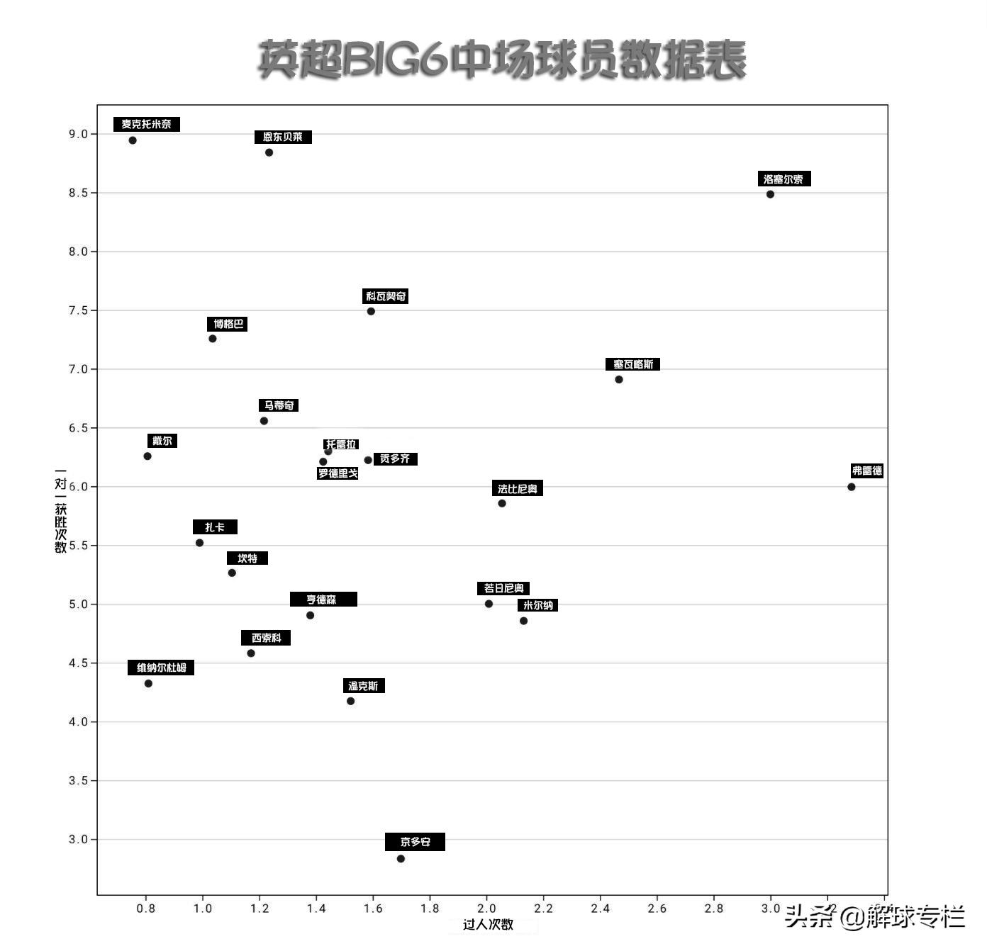 麦克托米奈在英超什么水平,麦克托米奈世界波绝杀曼城