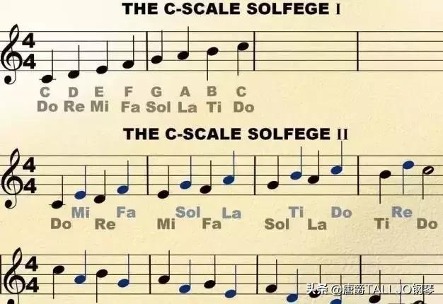 初学钢琴五线谱入门视频教程全集,钢琴五线谱音符初学入门速成