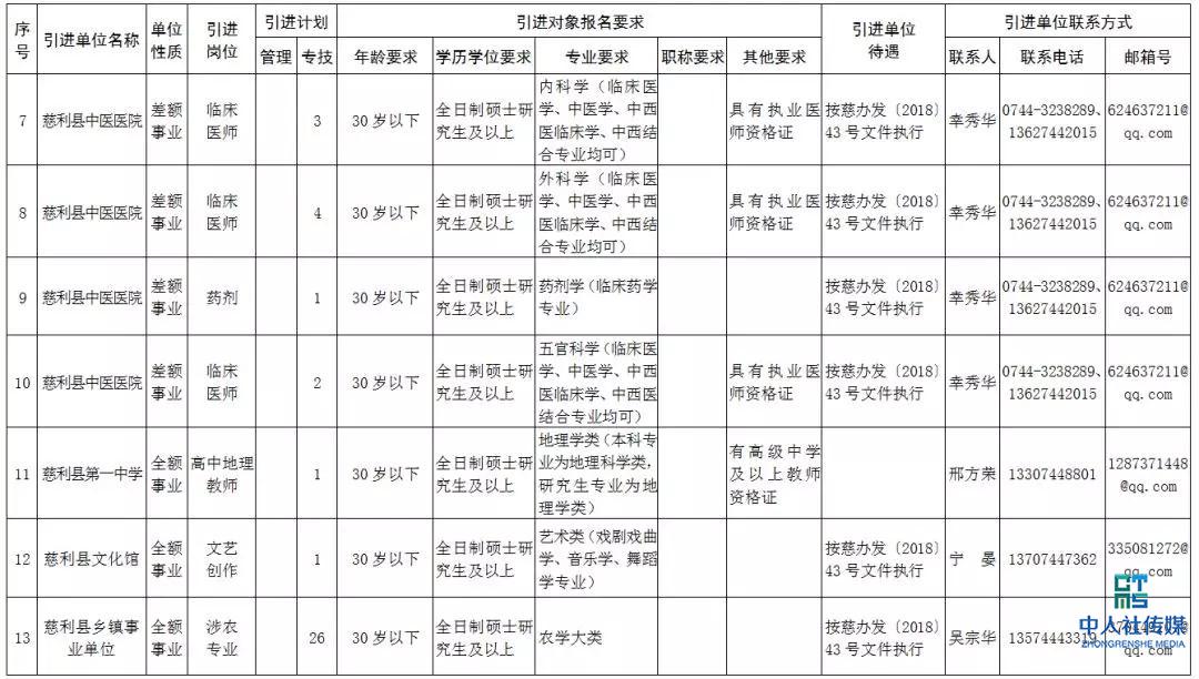 2020张家界事业单位招聘,张家界市全额事业单位