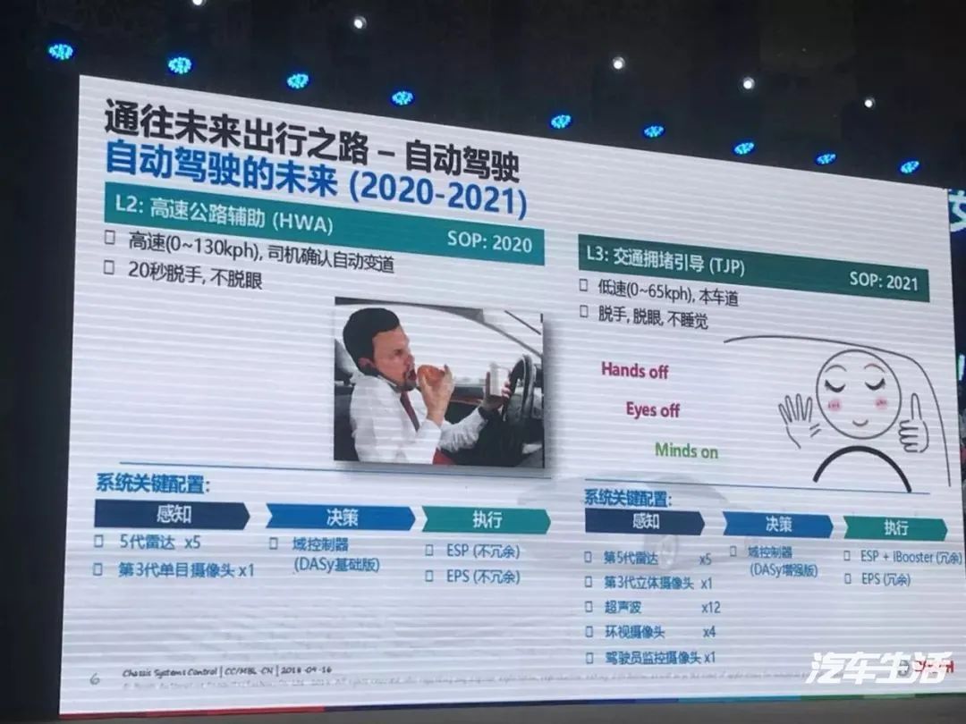 l3级别自动驾驶在售车型,l3级别自动驾驶