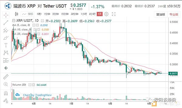 btc高位震荡20000关口能否突破,btc再次冲高回落后市如何运行