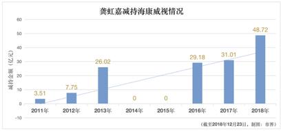 人称A股“套现王”,拿245万帮朋友创业,却获得了580亿回报!