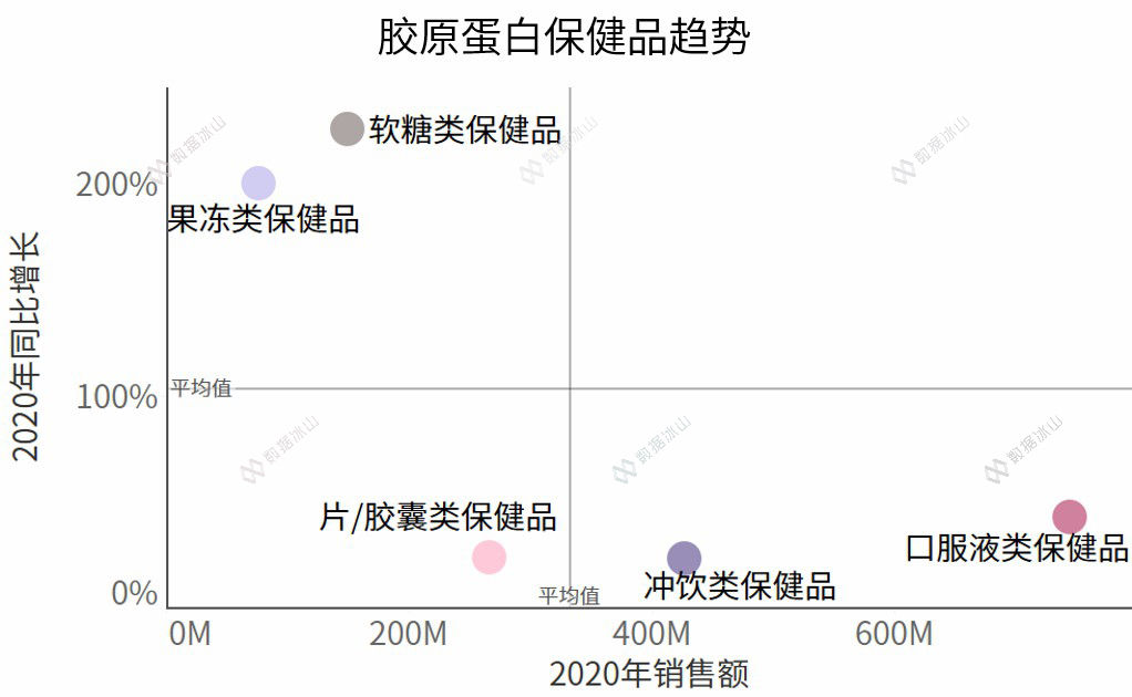 玻尿酸零食真的美容养颜吗 (玻尿酸零食来了消费者会跟上吗)