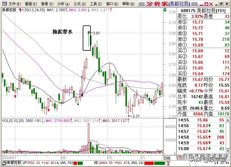 股学堂看图学股票,小白看股教学