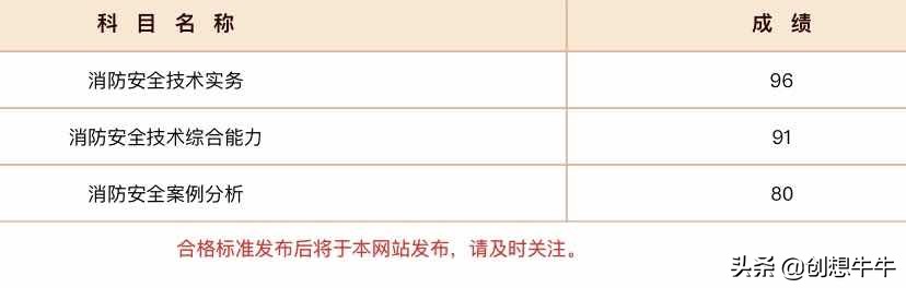 如何考过消防工程师经验分享,温州一级消防工程师学霸笔记