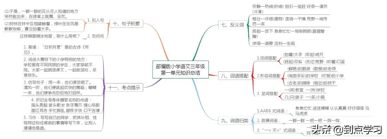 小学三年级语文知识点归纳导图,小学语文三年级下册思维导图大全
