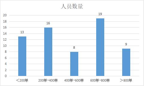 外卖骑手真实收入有多少,上海外卖骑手最新真实收入