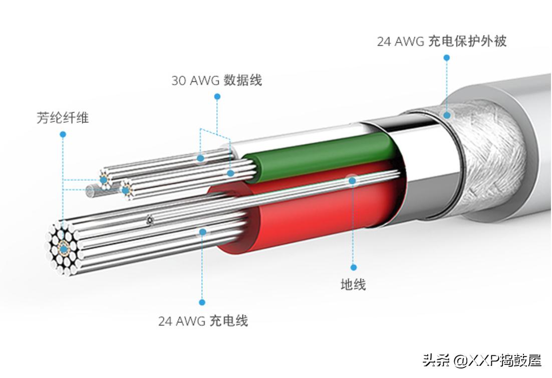 anker数据线和苹果原装数据线区别,anker苹果数据线测评