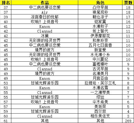 京阿尼女性角色排行,京阿尼十大气质女角色