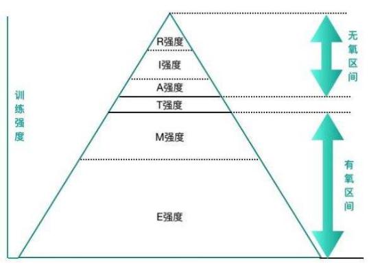 夏天跑步如何防中暑,夏天跑步如何避免湿气加重