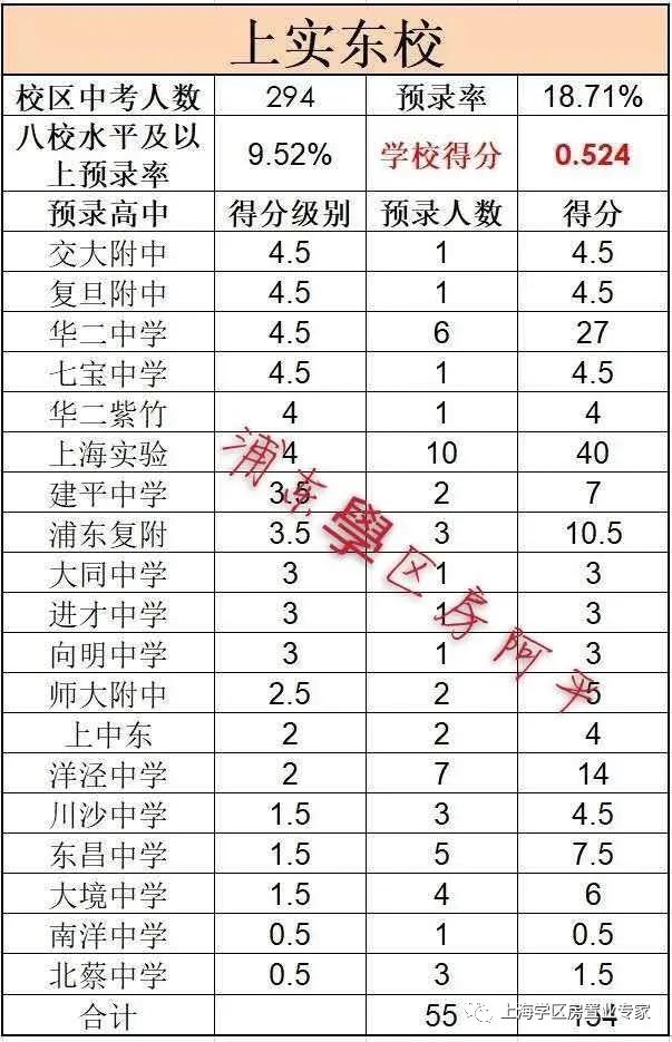 上海浦东小学初中双学区,上海浦东区学区排名前十