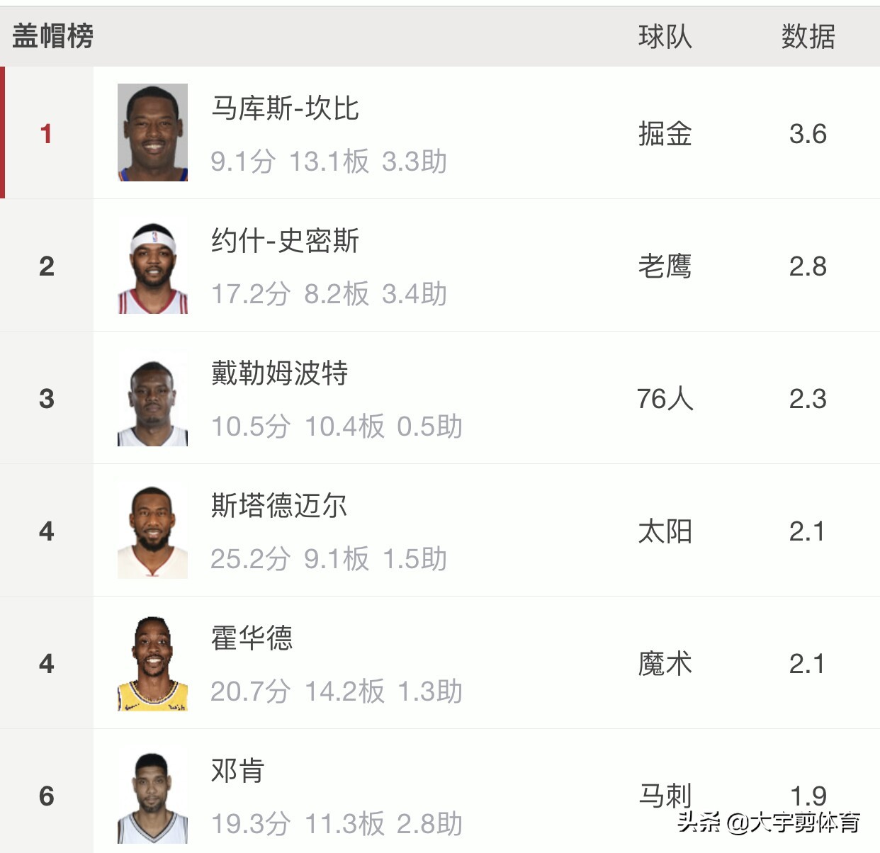 姚明和斯塔德迈尔的巅峰对决,小霸王斯塔德迈尔与姚明的对比