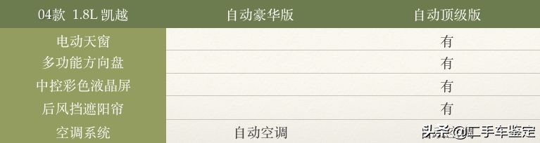 5分钟区分不同年款的骐达,五分钟区分朗逸