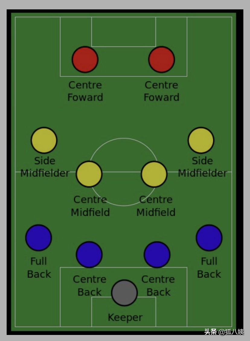 当今足坛最常用的阵型,现在足坛主流阵型战术
