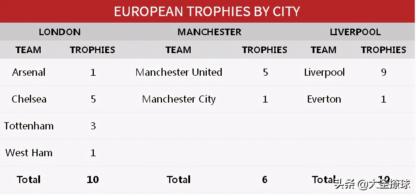 曼彻斯特和利物浦历史,曼彻斯特联与利物浦