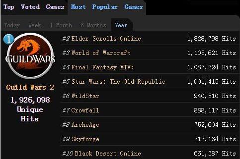 不肝不氪！比魔兽更适合休闲养老的四款RPG网游入坑的萌新都说好