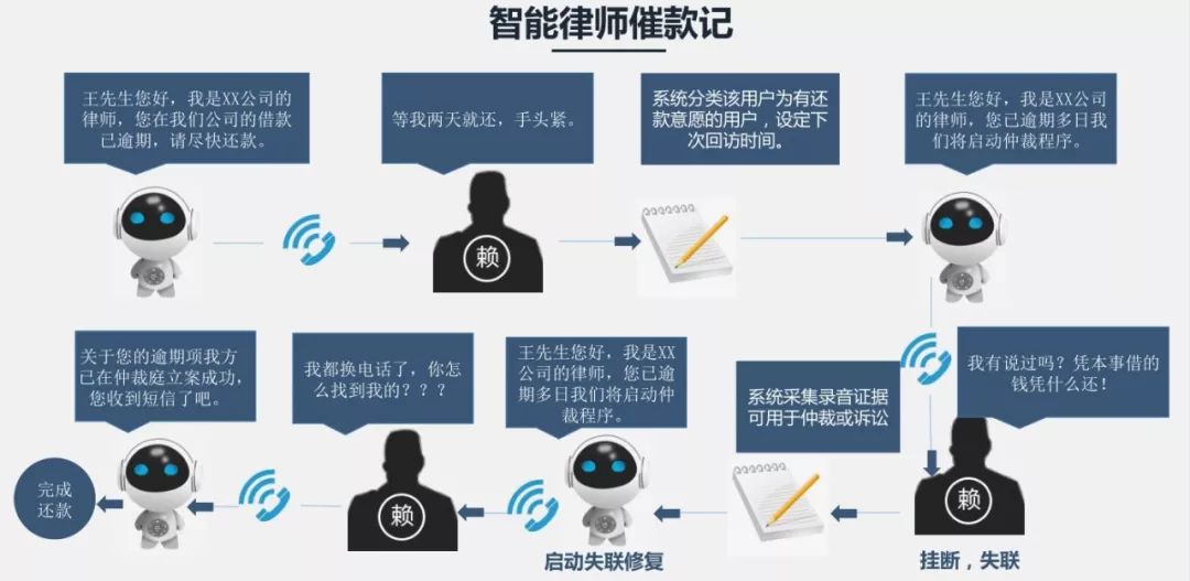 易保全推出催大师V3.0：让贷后处置更合规高效