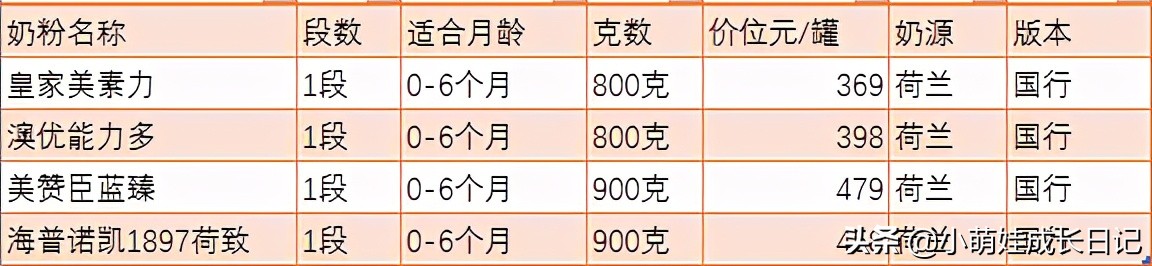 荷兰奶源3段奶粉推荐,荷兰奶粉三段品牌哪个最好