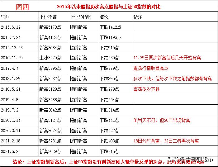 目前大盘走势怎么看,目前大盘走势如何看