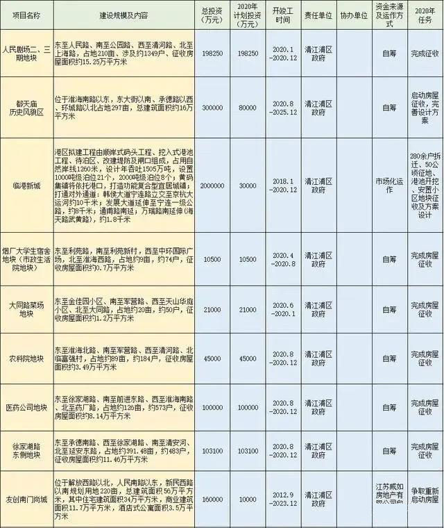大局已定城东,大局已定还是继续努力