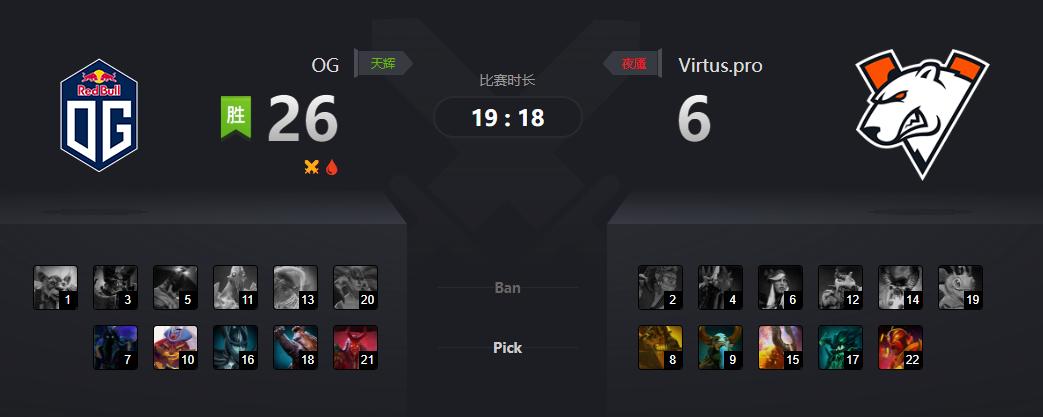 dota2比赛瑞士轮赛程,dota2major巴黎比赛视频