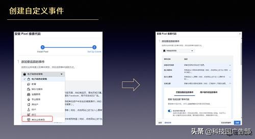 一天学会营销的案例,facebook广告投放流程和逻辑
