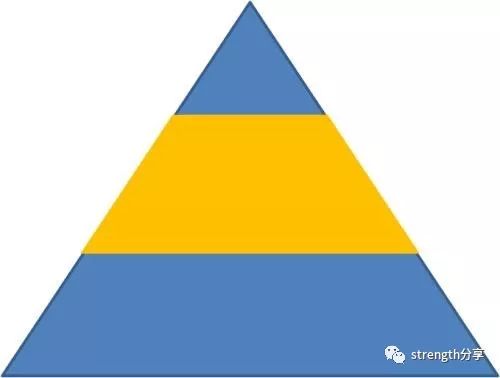 如何选择一项适合自己的运动,如何选择自己适合的运动