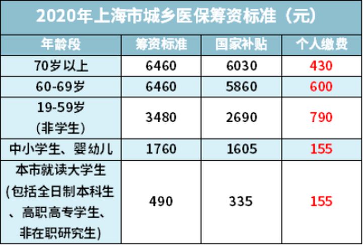 自己交社保怎样最划算,社保交60%划算还是100%划算