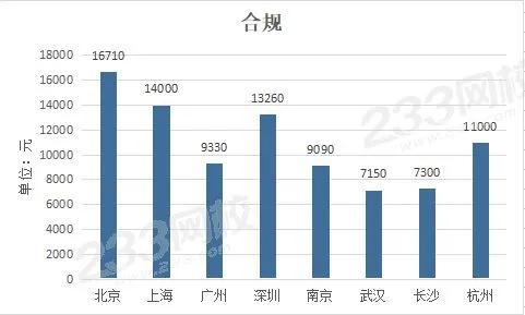 证券投资顾问薪资待遇,从事证券行业的薪资待遇