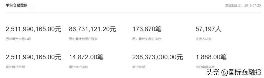 点牛金融吧,点牛金融最新兑付消息