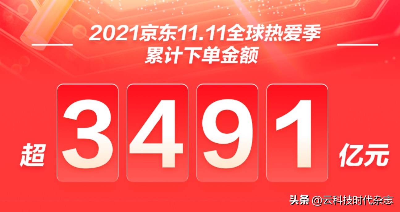 从双11脉动观察中国消费新趋势,京东消费趋势报告
