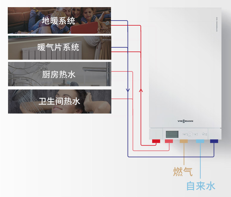 新疆地暖网片选购技巧,家装地暖如何选