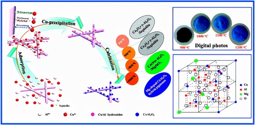 关于钴的知识,铜钴与钴有什么区别