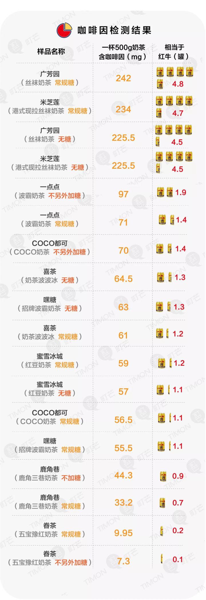 哺乳期能喝的奶茶推荐,哺乳妈妈能喝的奶茶推荐