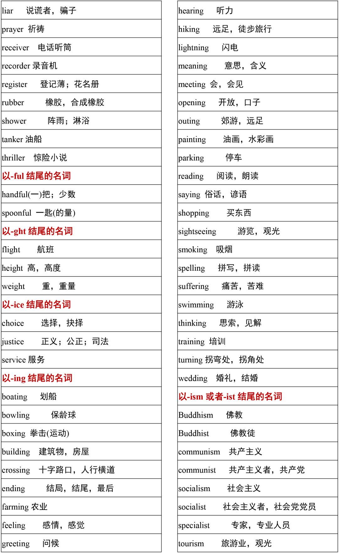 2021高考3500词汇表电子版可打印,3500单词背诵免费版2021版