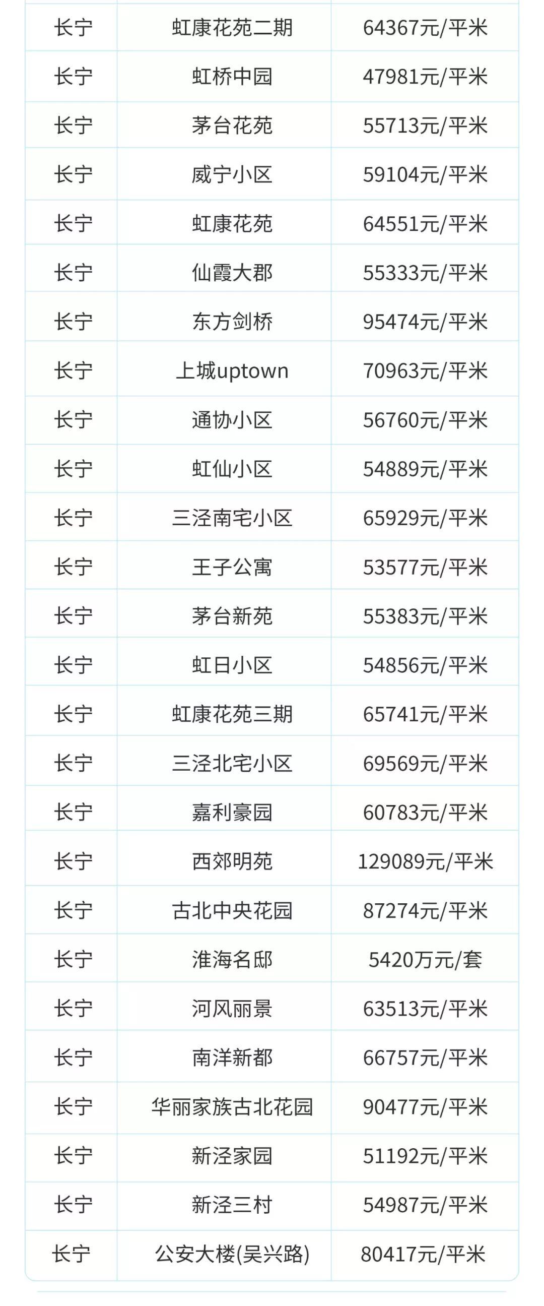 目前上海二手房是跌还是涨,上海虹口区二手房价最新价格表