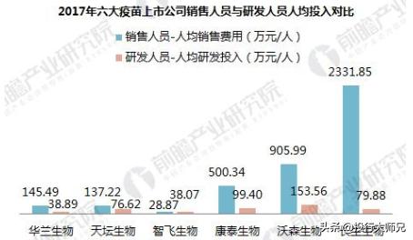 以智飞生物为例，教你像私募基金经理一样2小时快速看懂一家公司