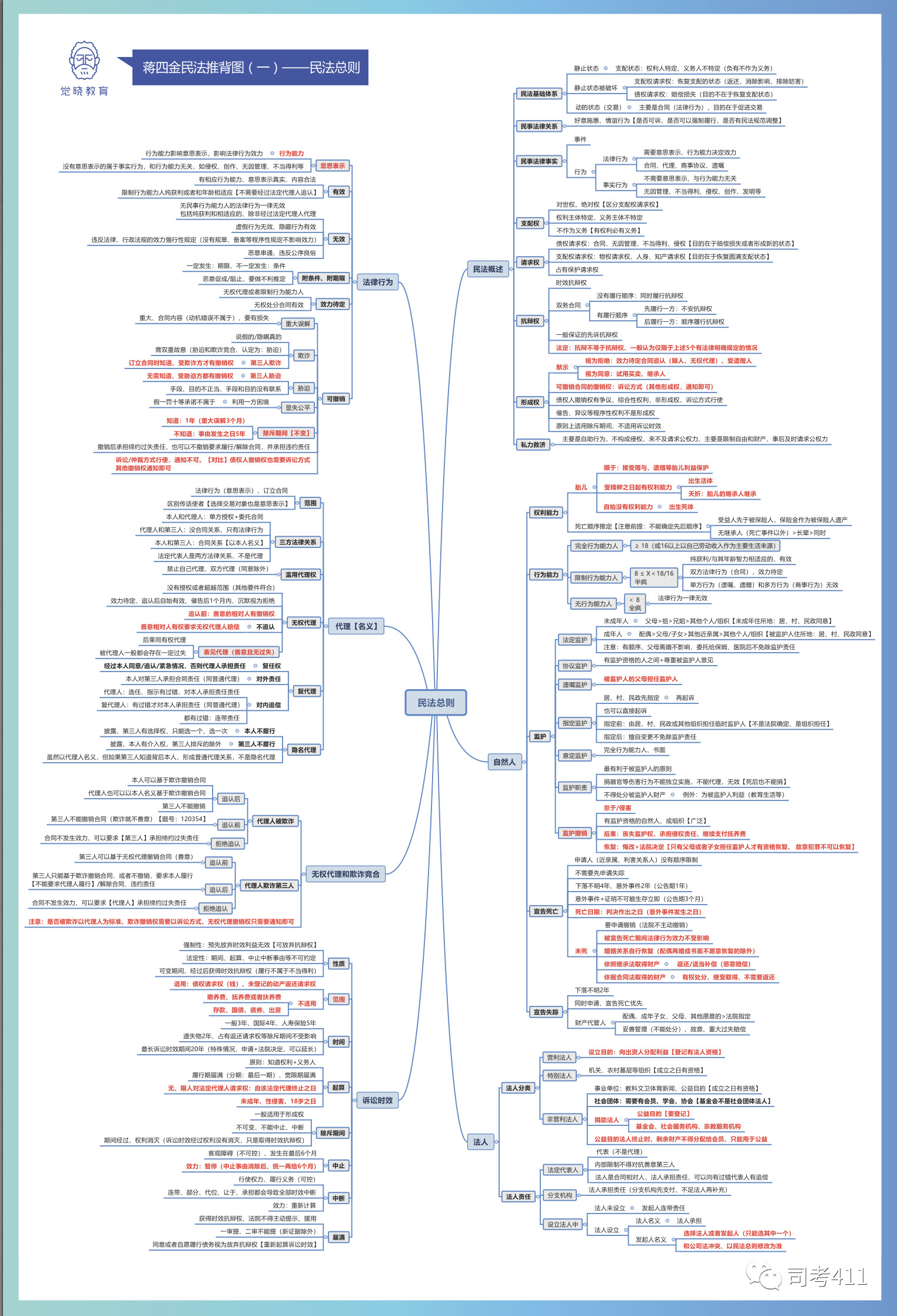 法考客观题压线过主观题希望大吗,法考主观题通过率高还是客观题高