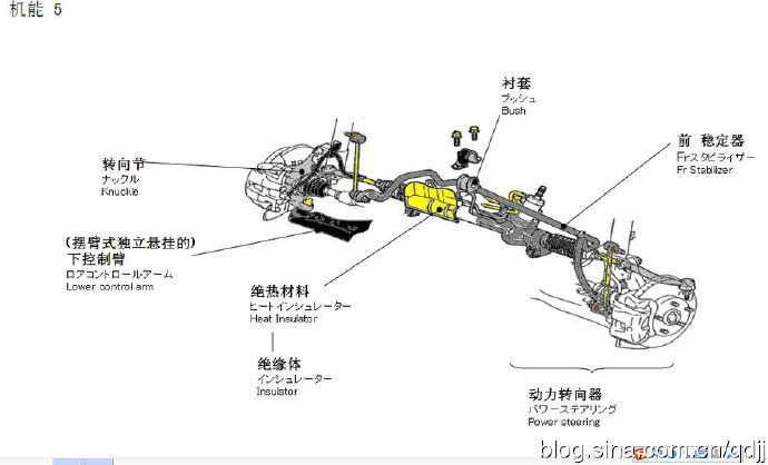4s店汽车维修知识详解,汽车4s店用车小技巧