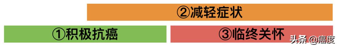 结直肠癌晚期吃靶向药有效吗,局部晚期结直肠癌治疗进展解读