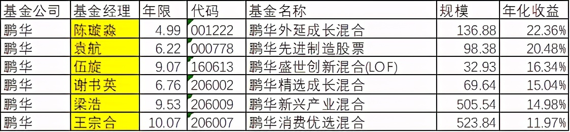 鹏华的基金经理梁浩靠得住吗,鹏华新兴产业基金经理梁浩
