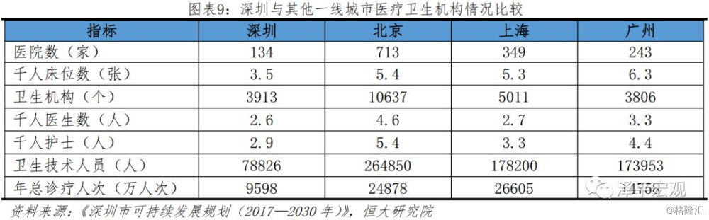未来中国建设哪些城市,未来国家会大力发展哪个城市
